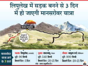 भारत और नेपाल में लिपुलेख विवाद 
